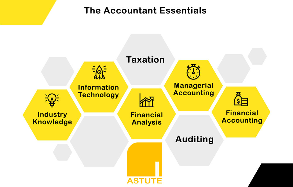 U.S. Accounting & Tax Updates 2026